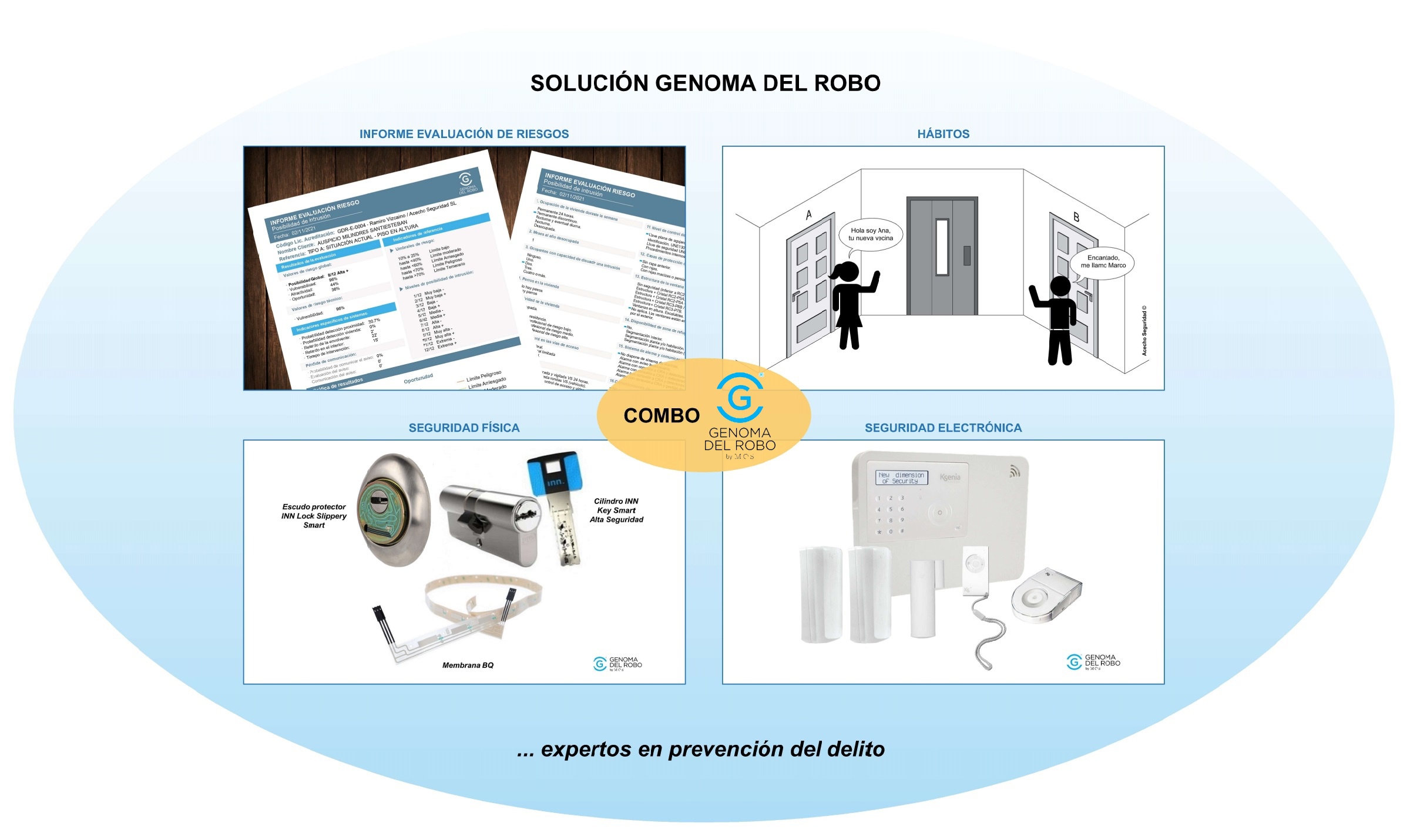 Combo GDR con retención activa - seguridad transversal