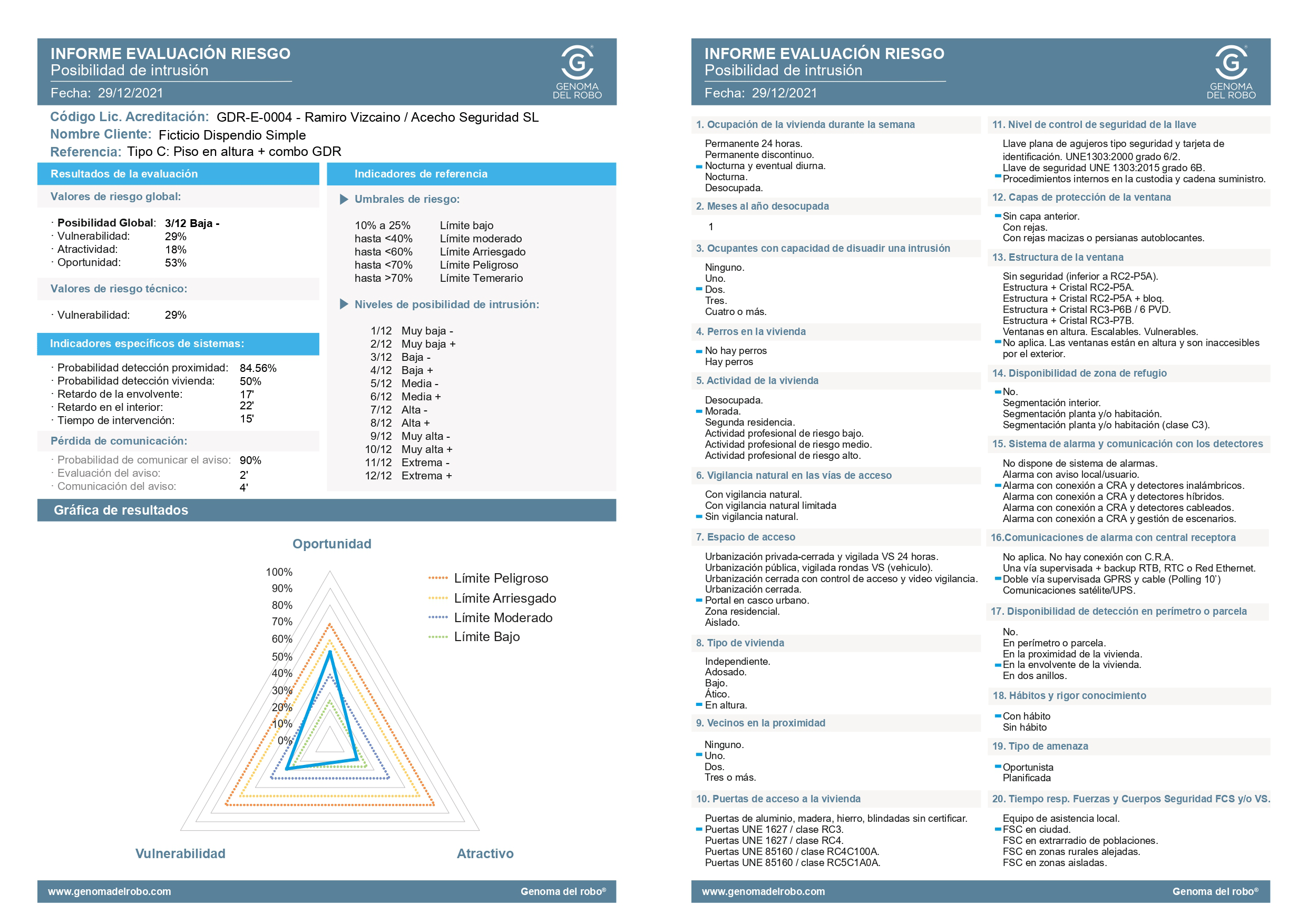 Resultado del informe evaluación de riesgo con instalación Combo GDR