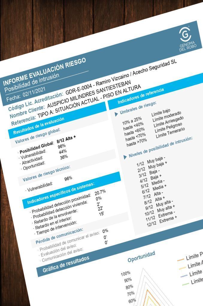 Evaluación de riesgos Alarmas en Albacete