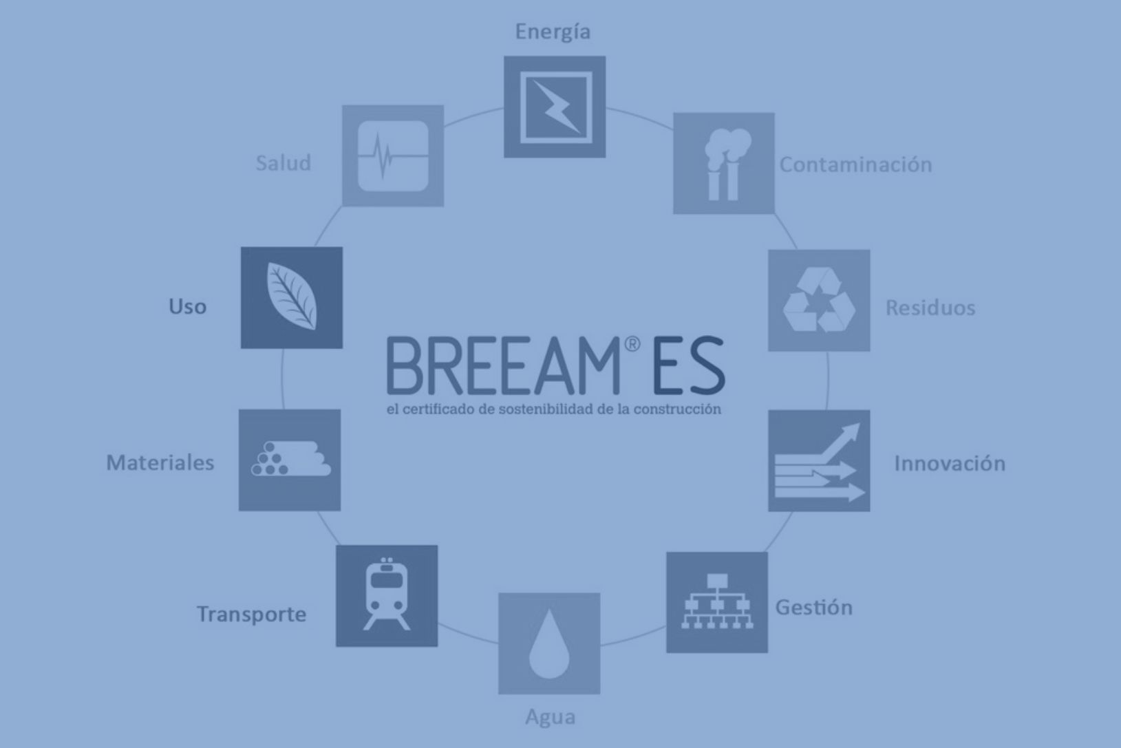 Cualificación Breeam asociado